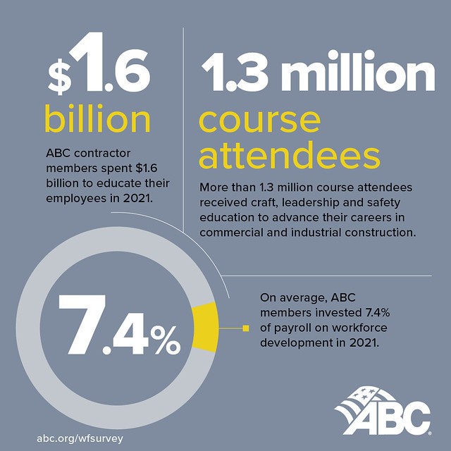 As Part of ABC, New Jersey Members Invested 1.6 Billion in