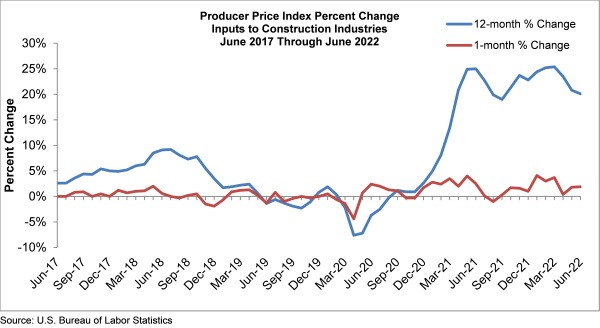 Producer Price Index_june 2022