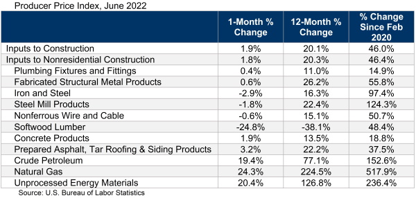 Produced Price Index_june 20222