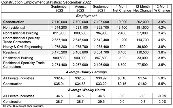 Employment_Table_10.7.22