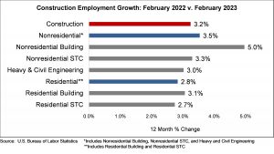 jobs graph february_3.14.23