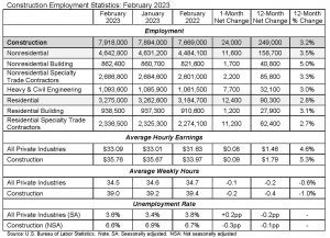jobs table february_3.14.23