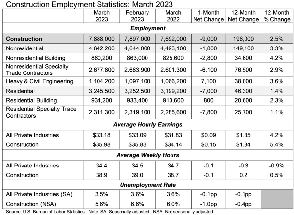 jobs chart