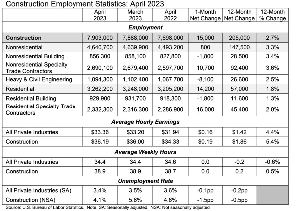 jobs table