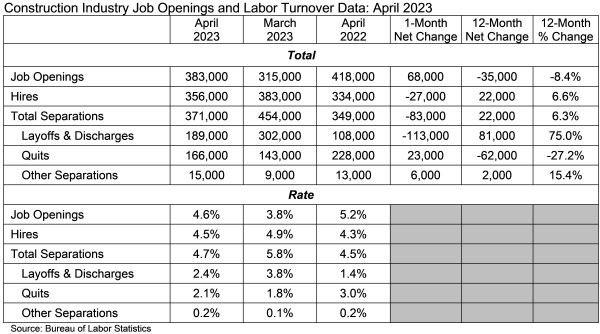 job openings table_4.23