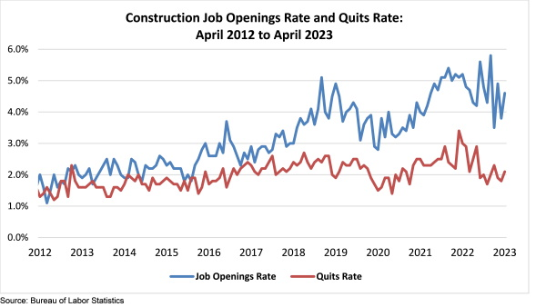 job openings graph_4.23