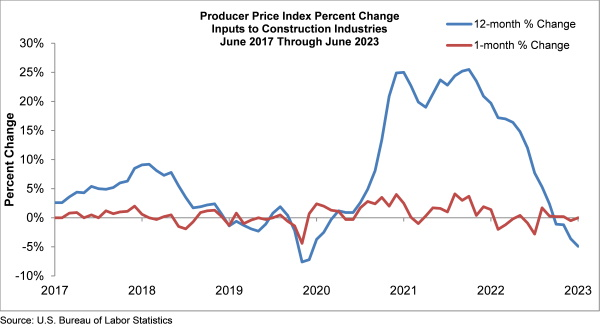 producer-price-index-graph_june-2023