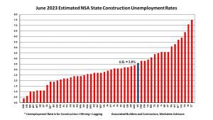 Jun-2023-State-Construction-Unemployment-Rates