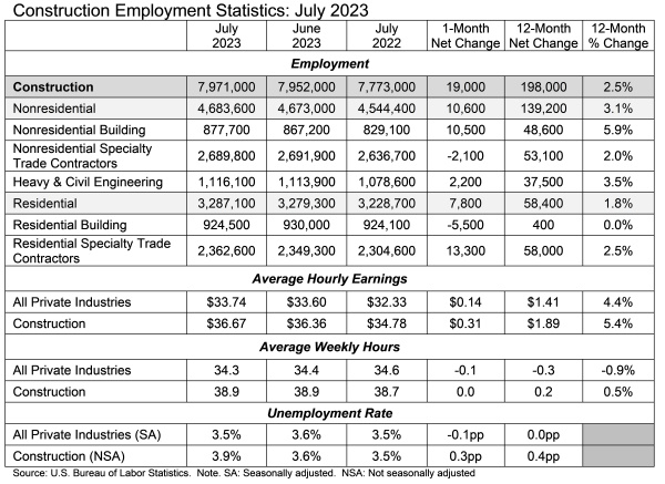 employment-stats_jul23