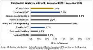 construction employment statistics table_10.6.23