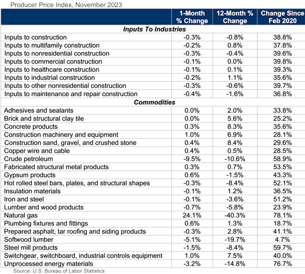 PPI_Table_12.13.23