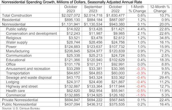 Spending_Table_12.1.23