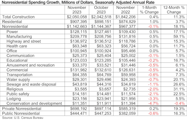 Spending_Table_1.2.24