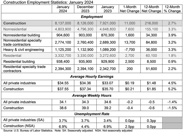 Jobs_Table_2.2.24