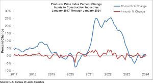 PPI_Graph_2.16.24