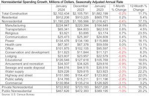 spending table_3.1.24