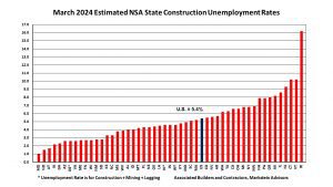 Mar 2024 State Construction Unemployment Rates