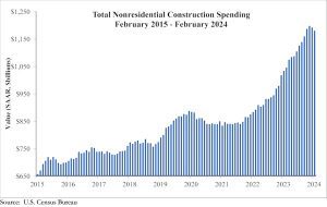 Spending_Graph_4.1.24