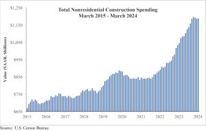 Spending_Graph_5.1.24