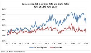 Jolts_Graph_7.30.24