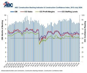 Combo_graph_8.8.2024