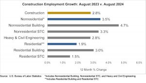 Jobs_GRAPH_09.6.24