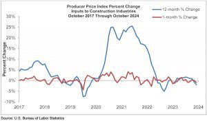 PPI_Graph_11.14.24