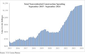 Spending_Graph_11.1.24