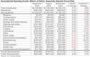 Spending_Table_11.1.24