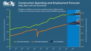 Construction-Spending-2025