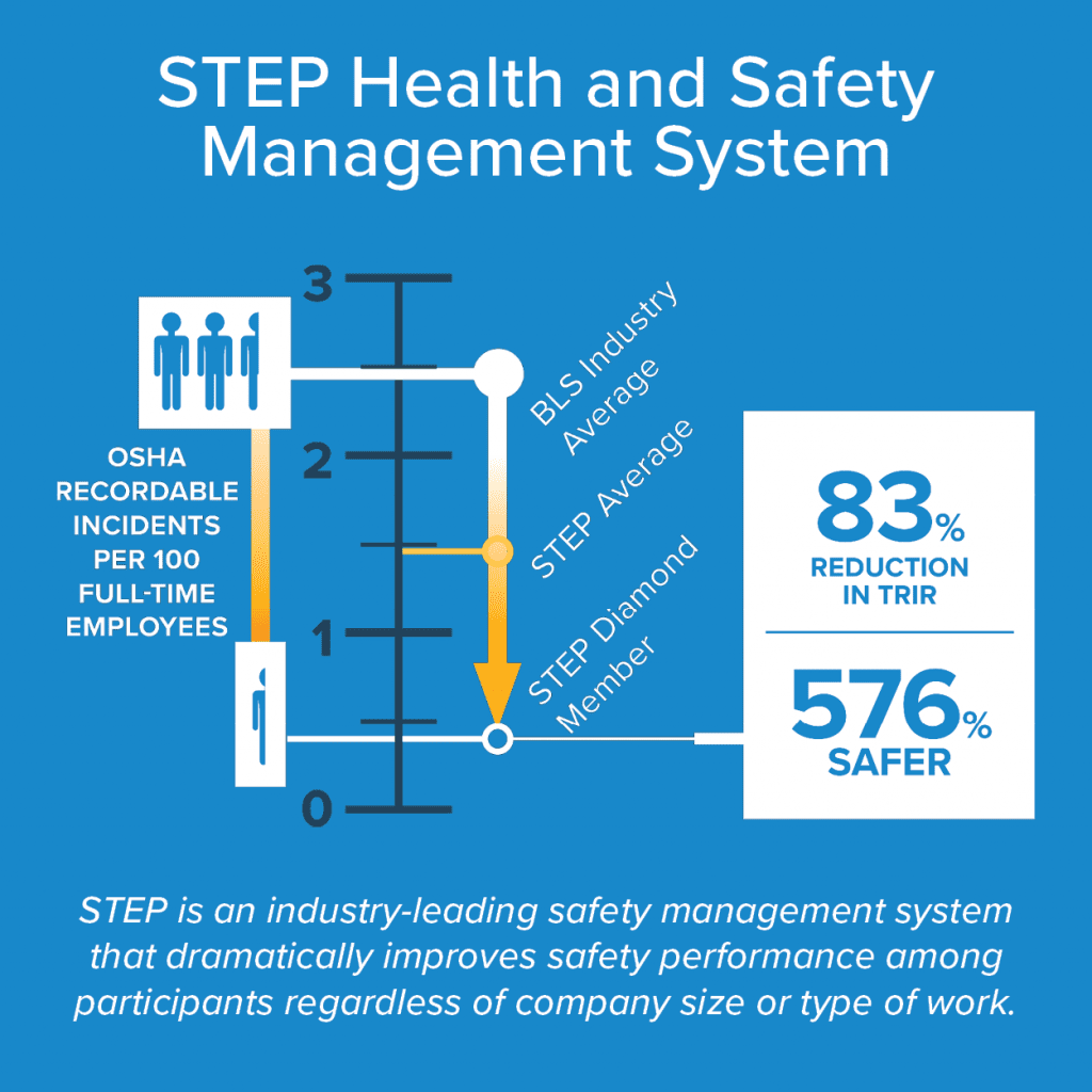 Safety Training and Evaluation Process (STEP) - ABC-NJ